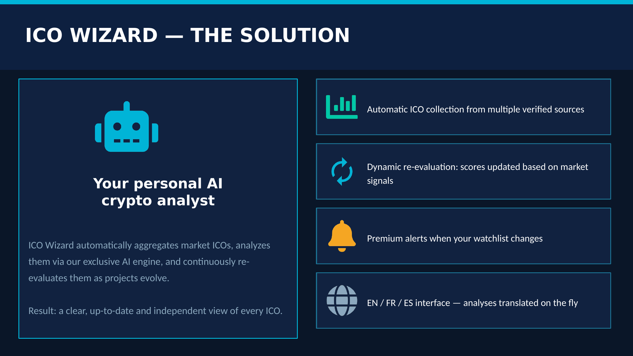 ICO Wizard — The Solution