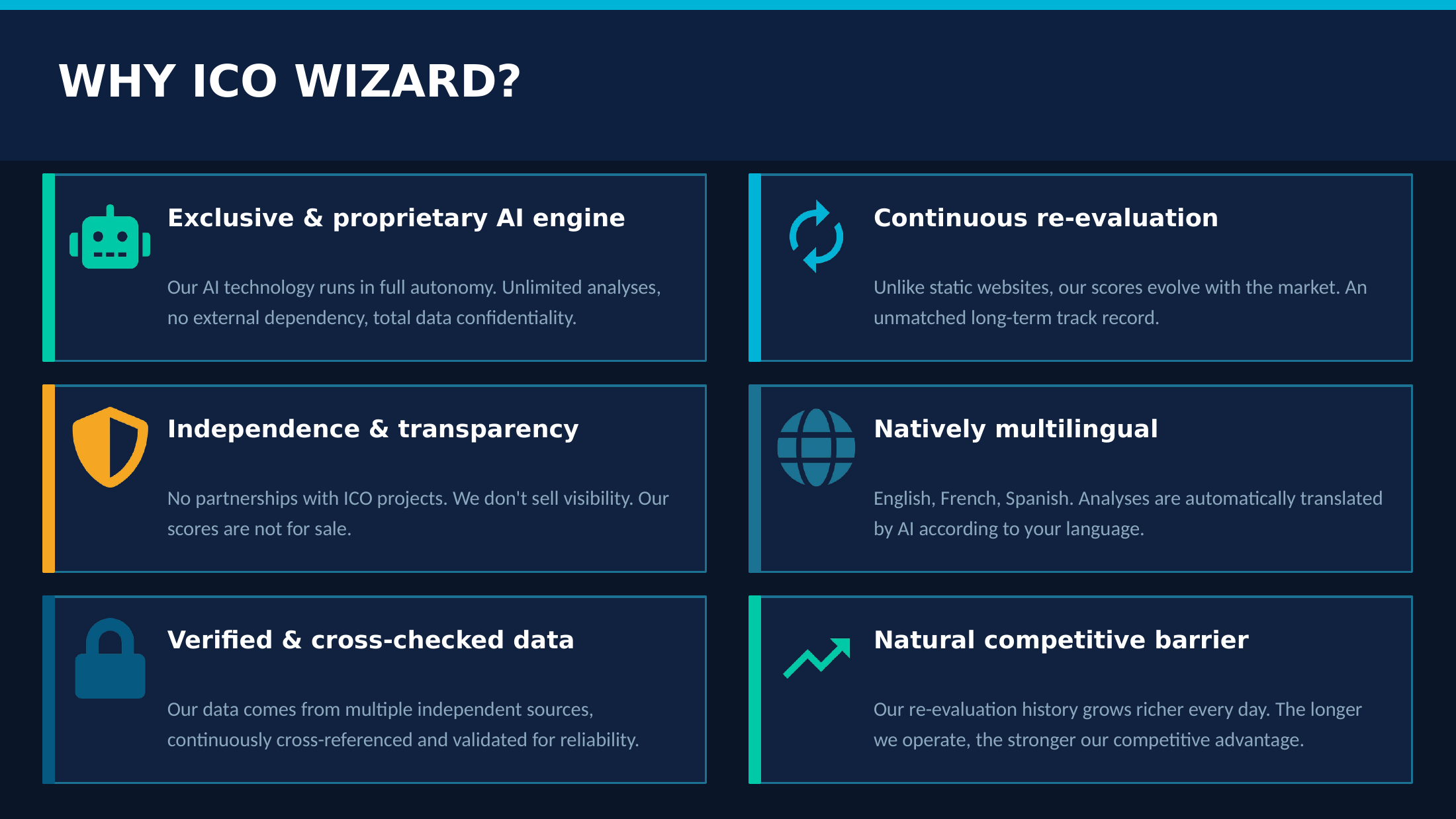 Why ICO Wizard?